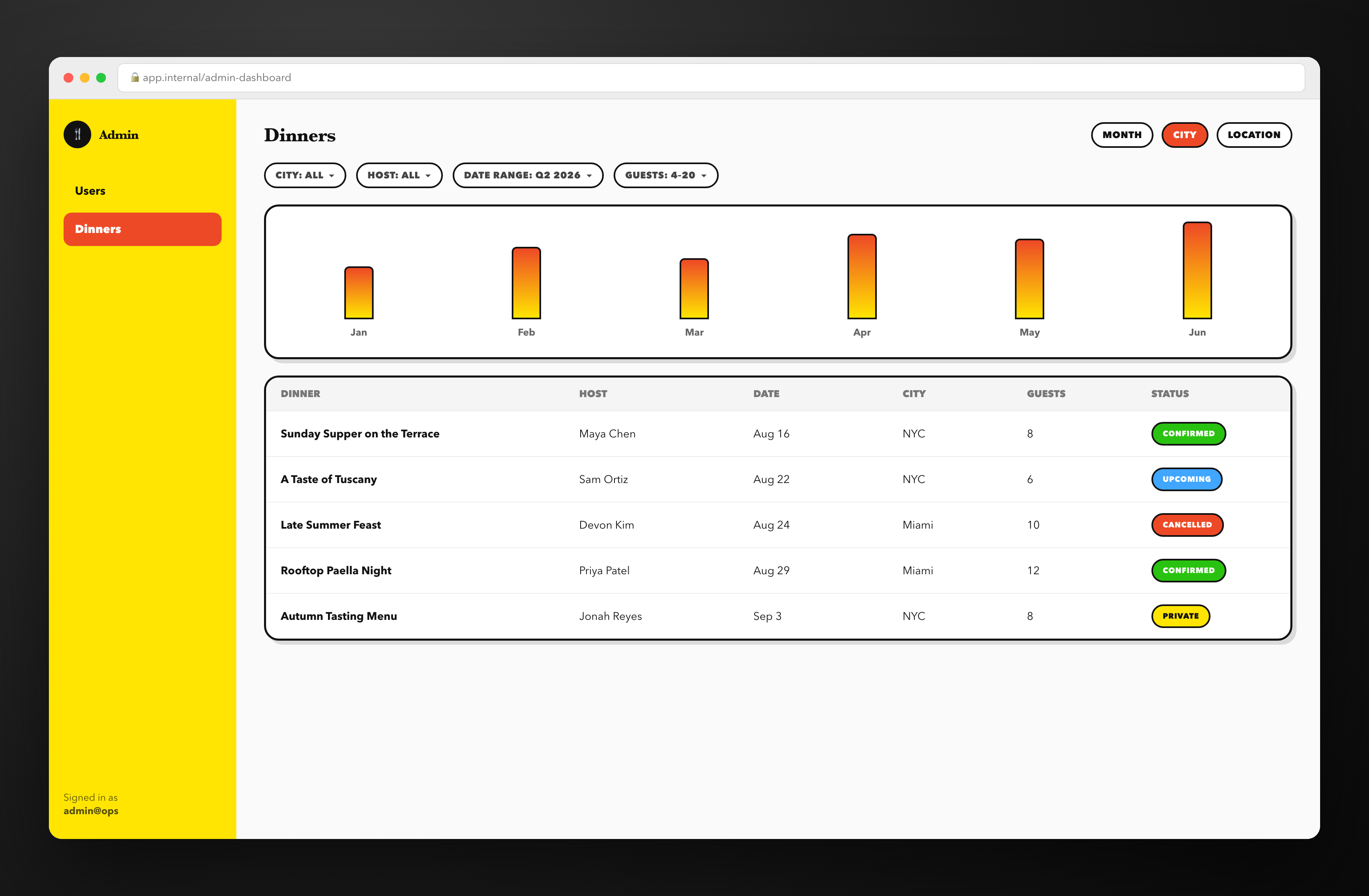 Notifications, Guest Invites & the Admin View