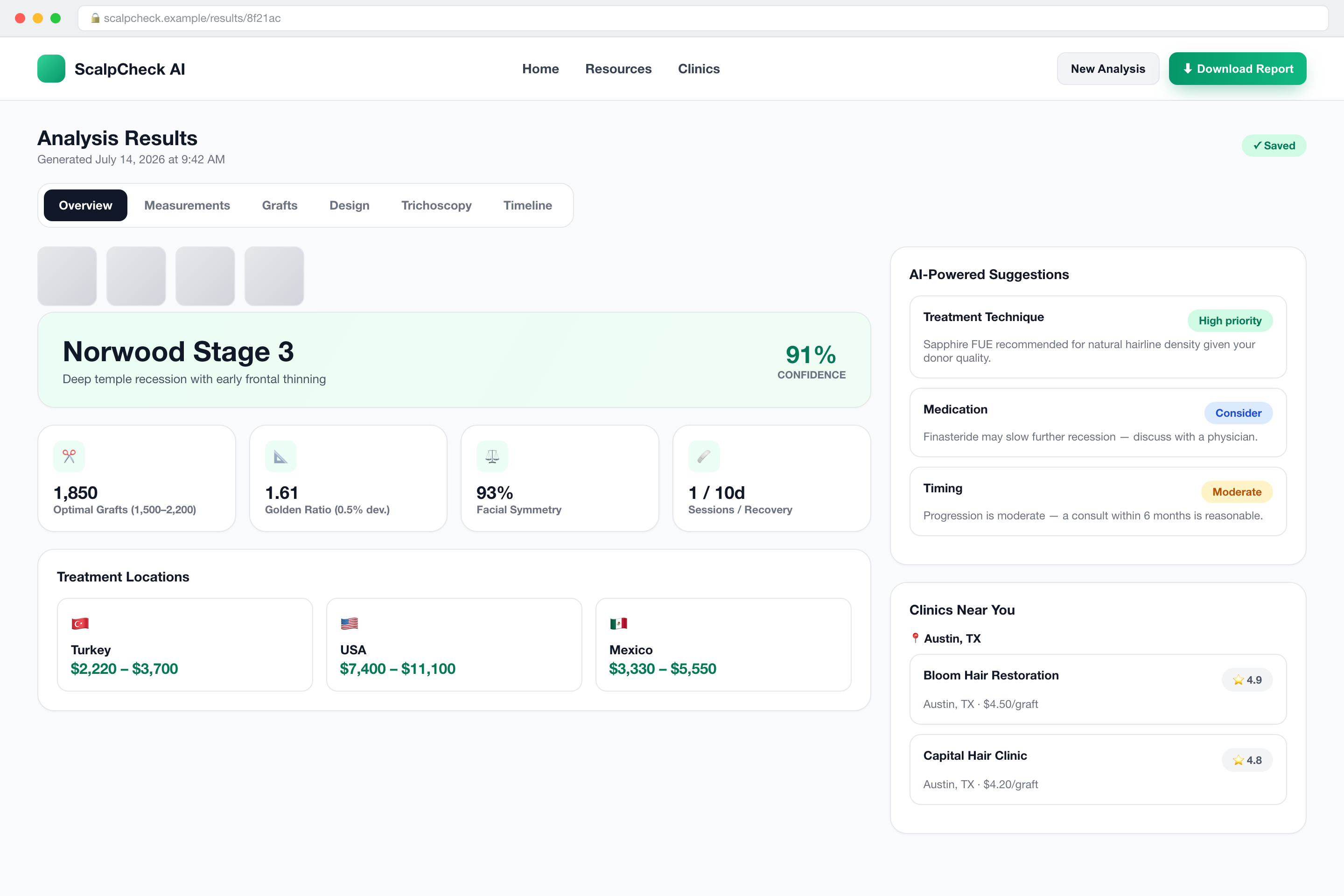 Results Dashboard: From Classification to Hairline Design