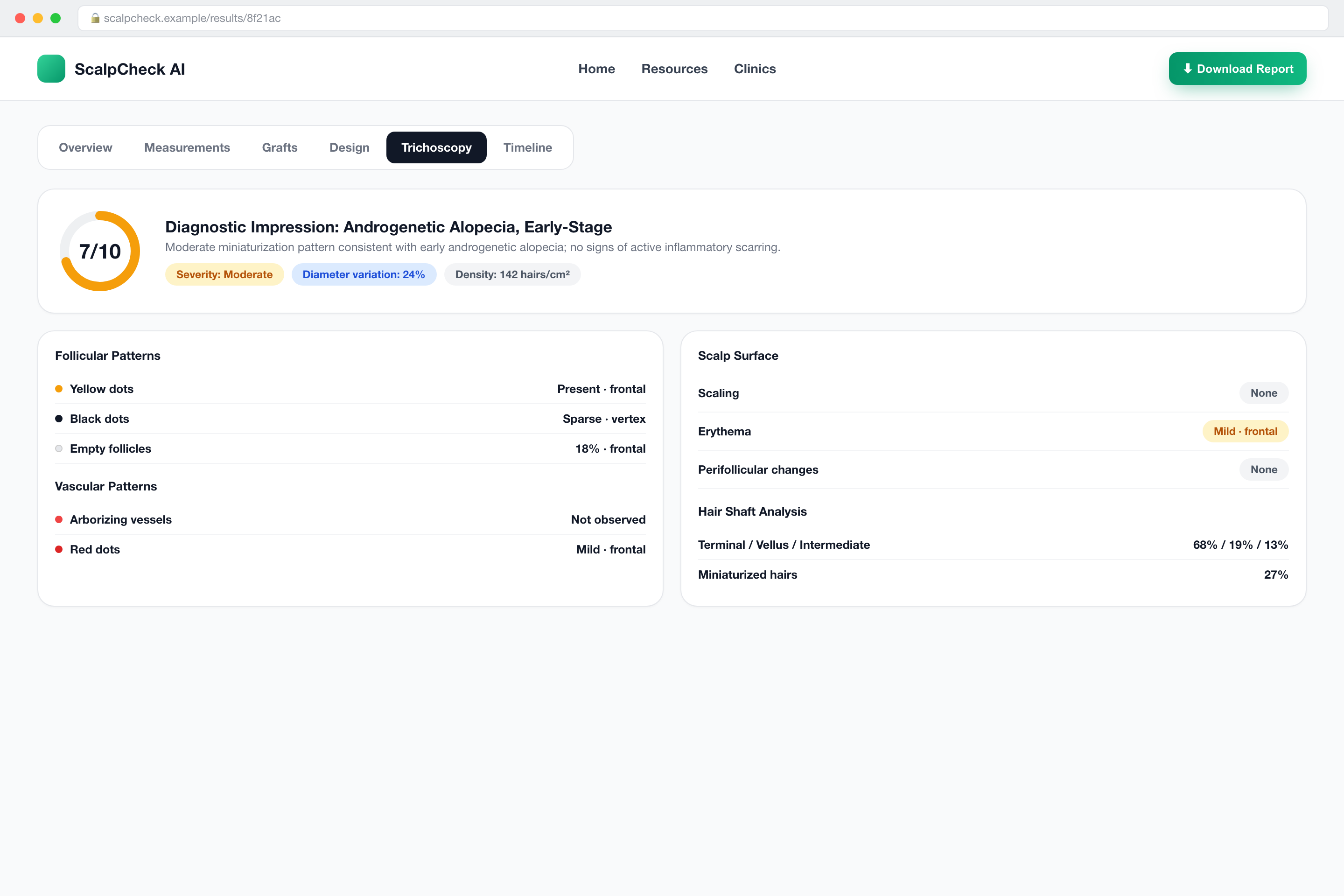 Results Dashboard: From Classification to Hairline Design