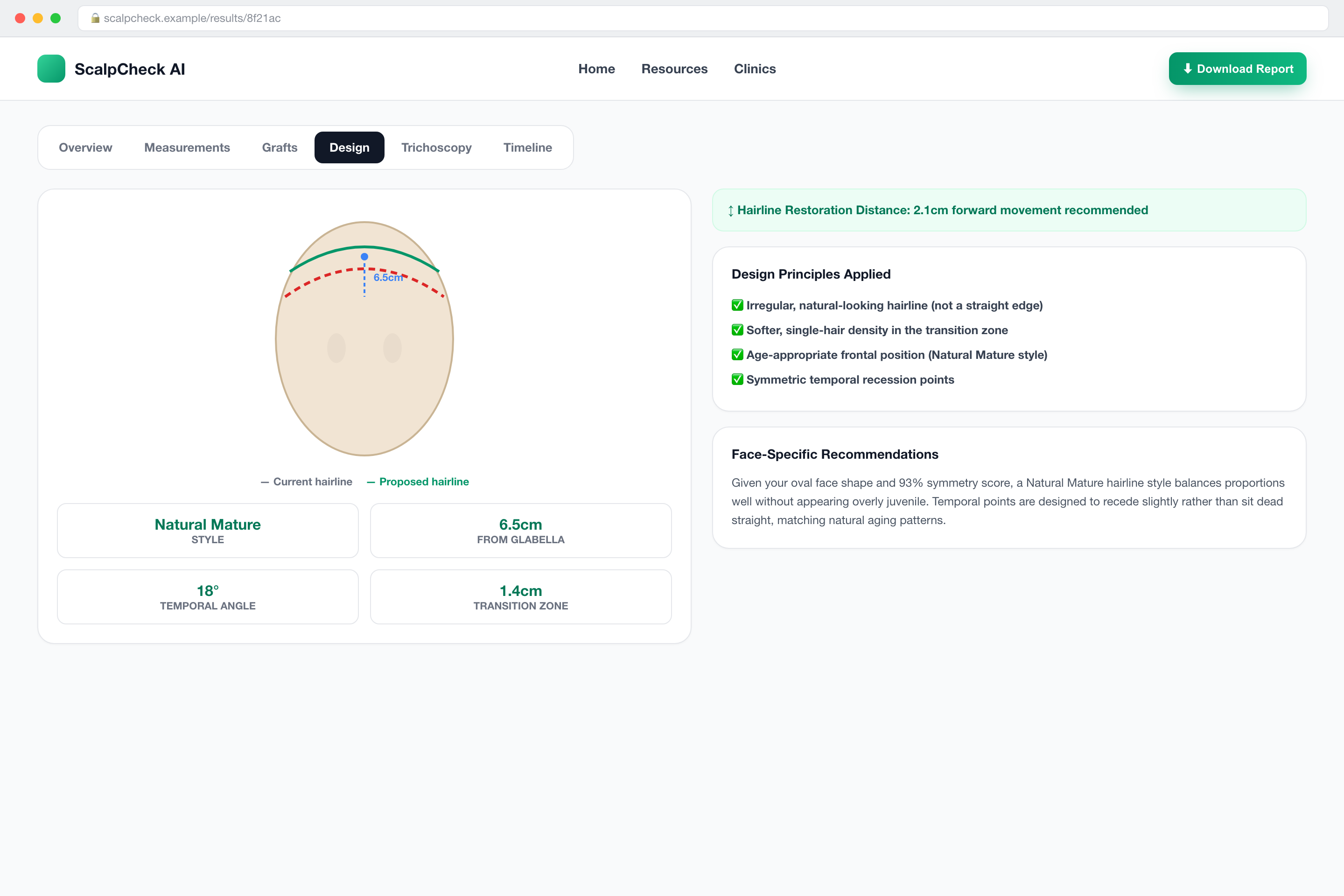 Results Dashboard: From Classification to Hairline Design